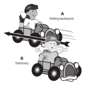 clip art clipart svg openclipart grayscale 男孩 car science education kids physics force 女孩 driving stationary diagram learning learn teaching rolling teach backwards 剪贴画 小汽车 汽车 去色 小孩 儿童