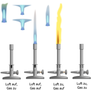 clip art clipart svg openclipart color device tool water equipment fire flames science flame chemical gas light different set chemistry experiment selection heat labor curved lab laboratory images burner glass tube steel wool euipment heating hose 剪贴画 颜色 工具 水 电子设备 器材