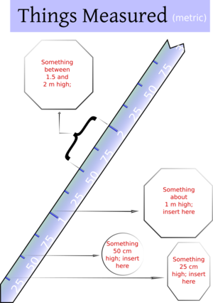 clip art clipart svg openclipart color measure office school scheme ruler diagram stationery template transparent inch things educational measures centimetre explanations 剪贴画 颜色 办公 学校