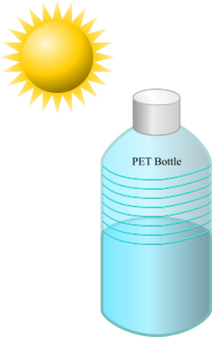 clip art clipart svg openclipart liquid water container sun bottle pet solar aqua sodis disinfection 剪贴画 水 宠物 太阳 容器