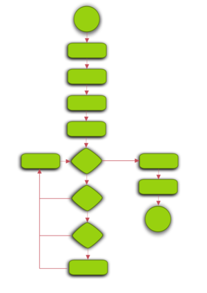 clip art clipart svg openclipart green color tree computer business map powerpoint diagram flow programming process ppt flowchart visualization decision 剪贴画 颜色 绿色 草绿 计算机 电脑 地图 树木 商业