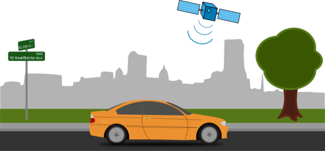 svg openclipart car vehicle city position satellite monitoring positioning gps global positioning system city scene city street colr sattelite 小汽车 汽车 城市